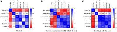 Anopheles stephensi Feeding, Flight Behavior, and Infection With Malaria Parasites are Altered by Ingestion of Serotonin